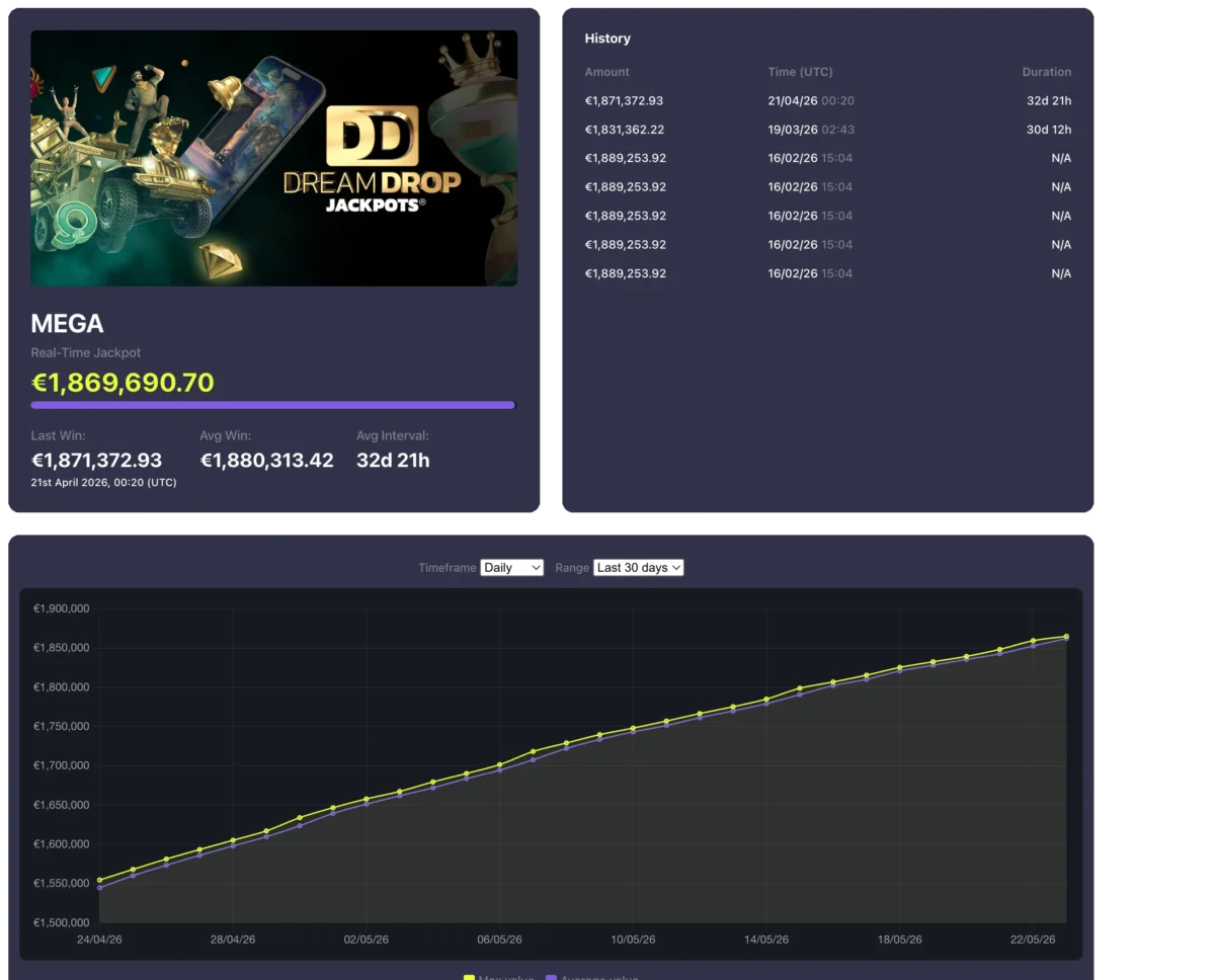 Dream Drop Jackpot May