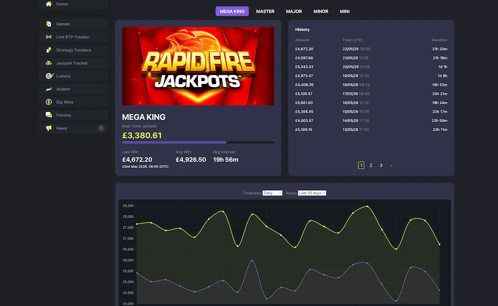 Rapid Fire Jackpots Blueprint